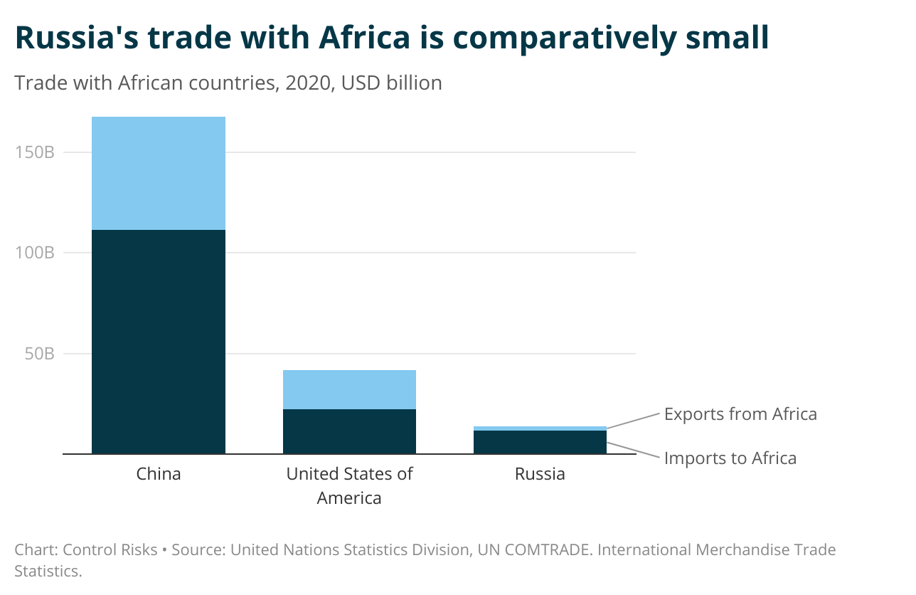 Russia-Africa – Friendships with limits  