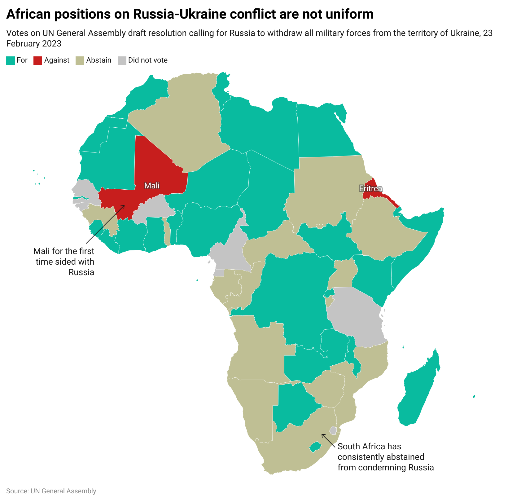 Russia-Africa – Friendships with limits  