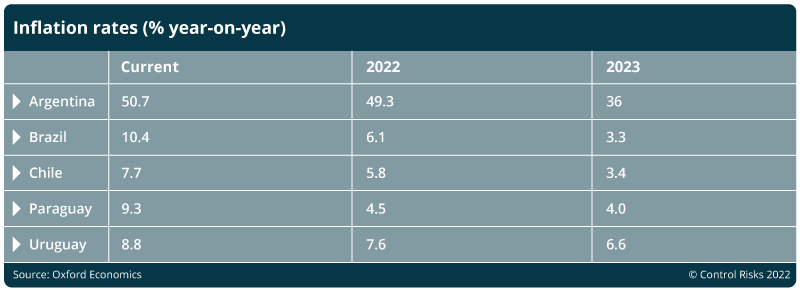 Americas inflation rate