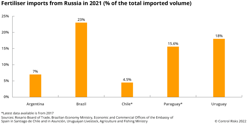 Americas Russia fertiliser