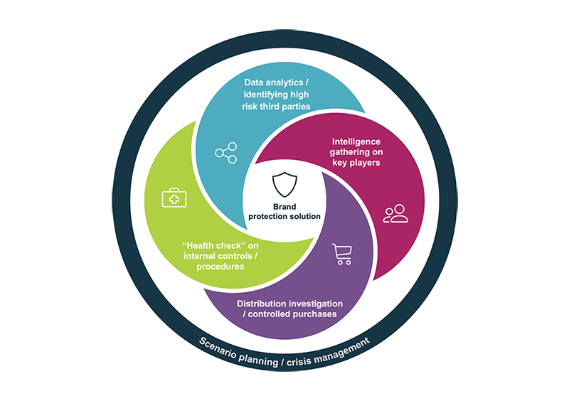 Scenario planning - crisis management