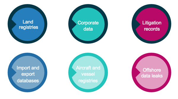 Data sources