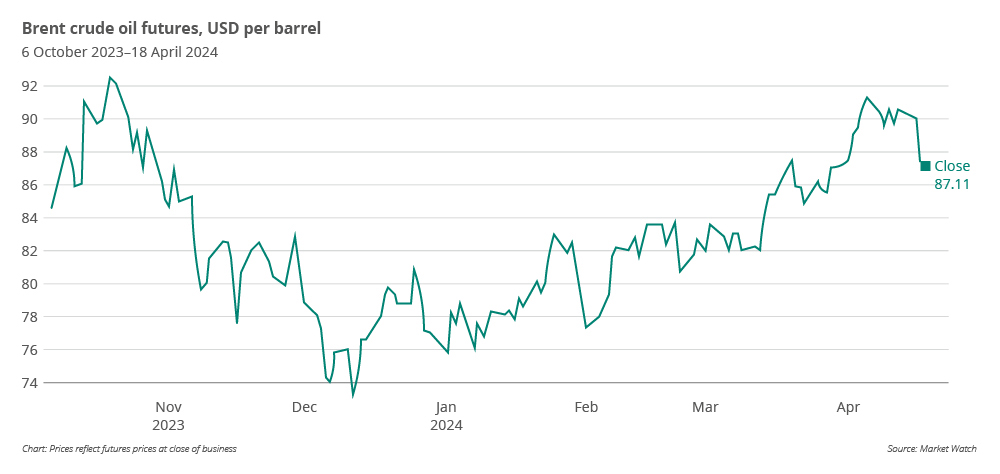 Ukraine war remains potential disruption to energy markets 