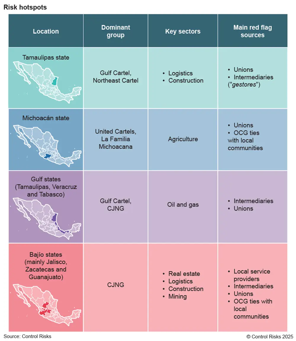 Risk hotspots