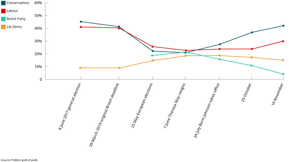 National parliament voting