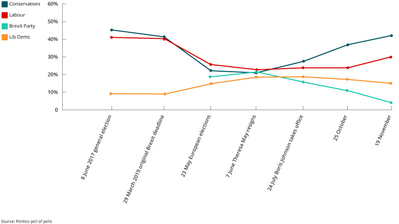 National parliament voting