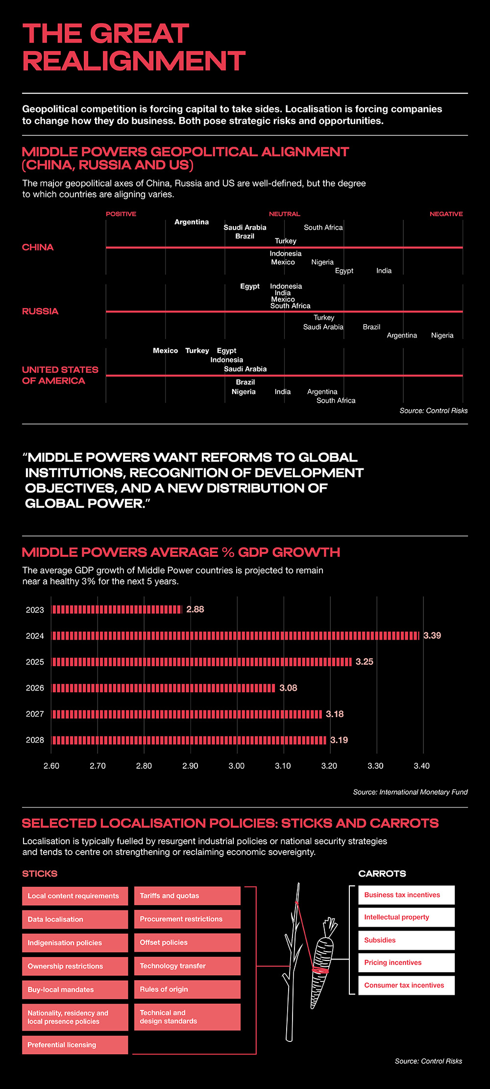 RiskMap 2024: The great realignment: acting globally, surviving locally