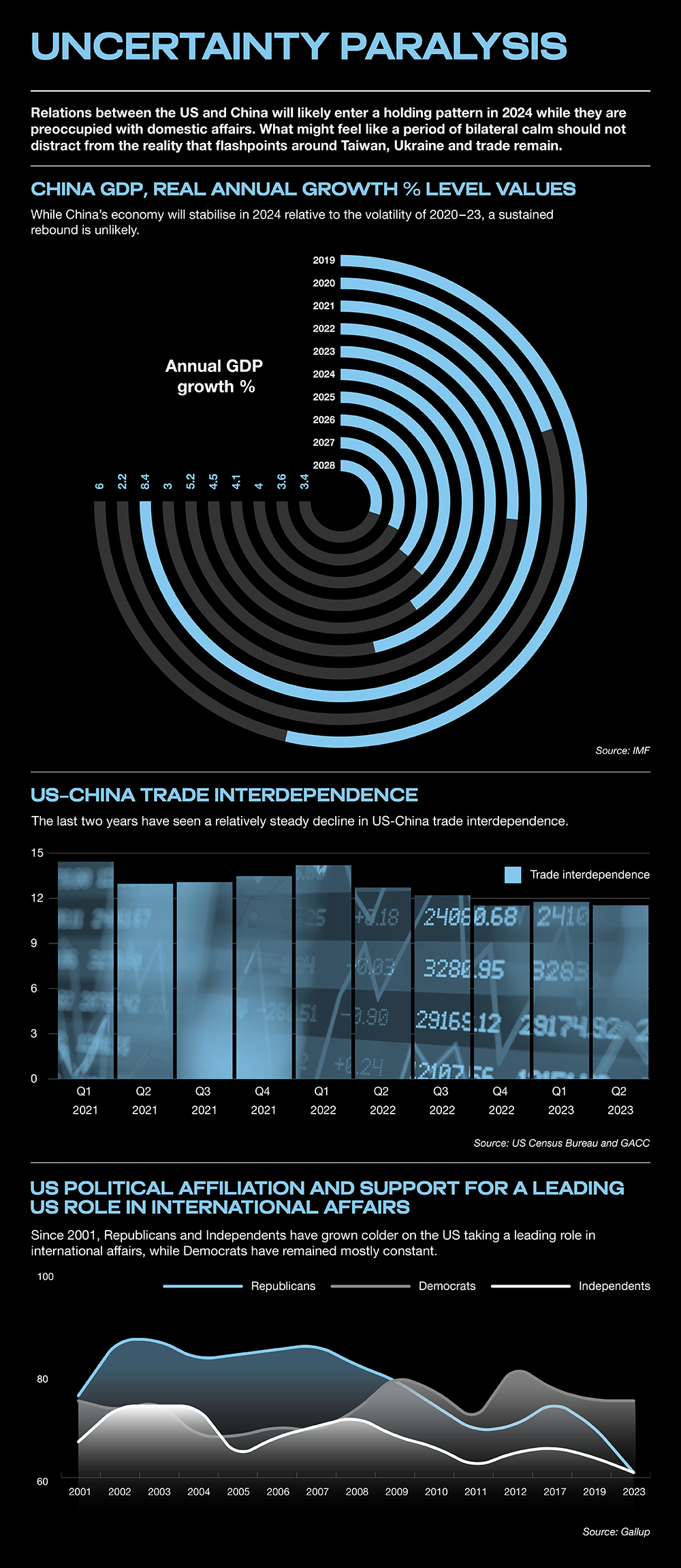 RiskMap 2024: Uncertainty paralysis: US politics and China’s economy