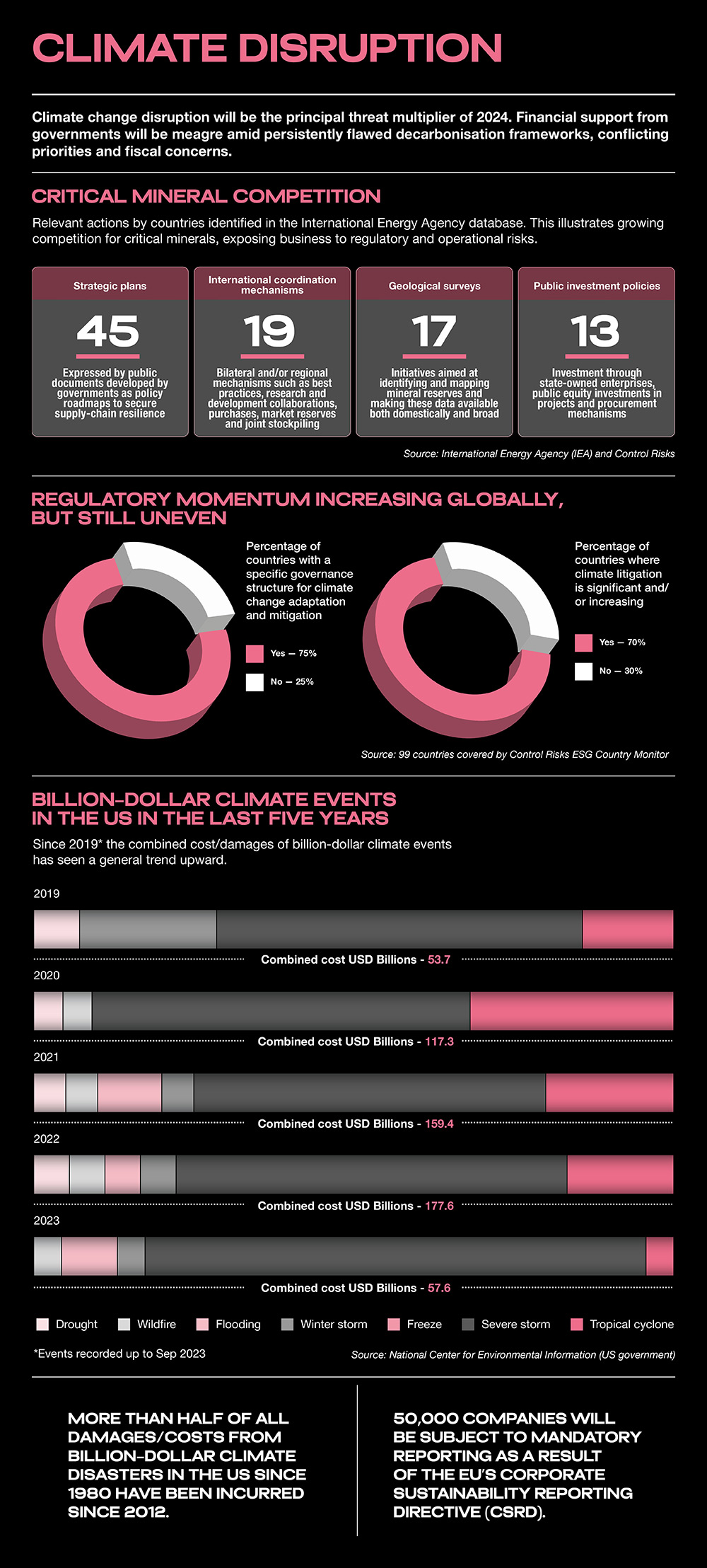 RiskMap 2024: Climate disruption: the global threat multiplier