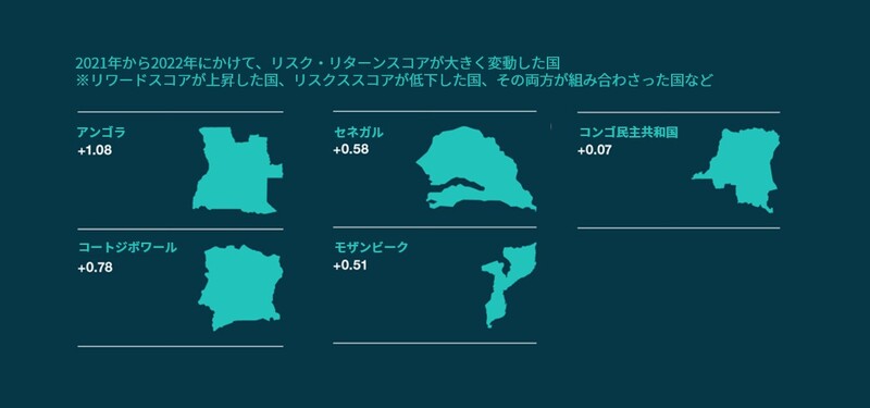 アフリカにおけるリスク・リワード指標：調査結果からみるアフリカの最新リスクと機会