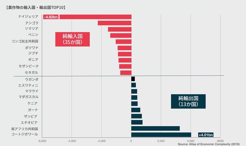 アフリカにおけるリスク・リワード指標：調査結果からみるアフリカの最新リスクと機会