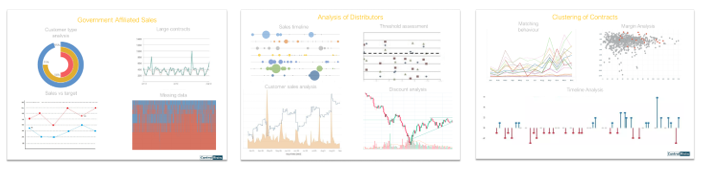 Data-analytics-Pharmaceuticals