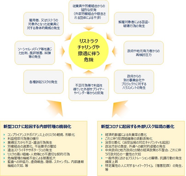 oversea-business-risks
