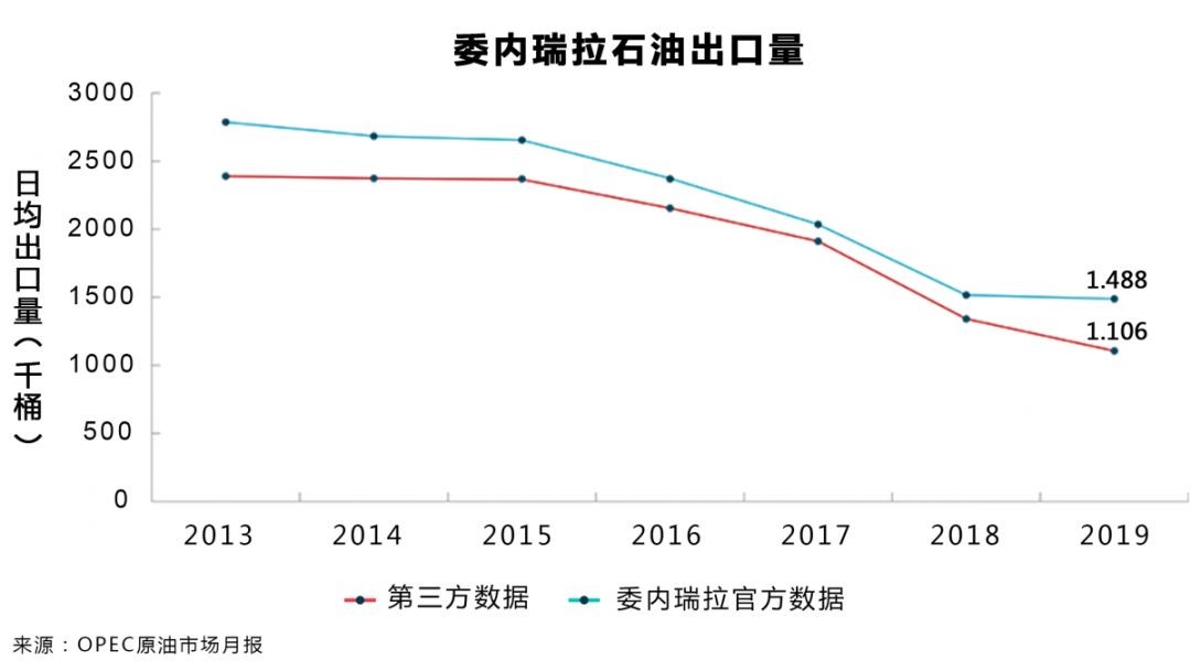 chinese-risk-graph-2019