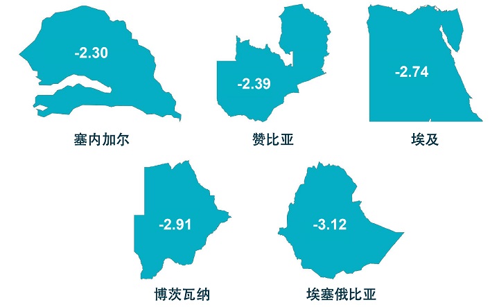 control-risks-2020-Africa-risk-rewards-index