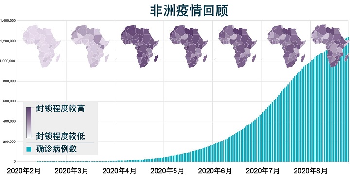 control-risks-china-2020-Africa-risk-rewards-index