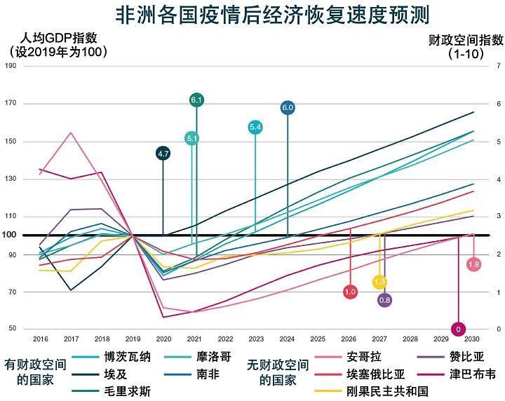 control-risks-china-2020-Africa-risk-rewards-index-report