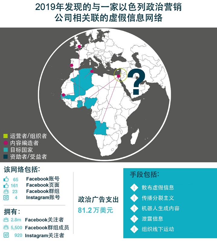 China-control-risks-2020-Africa-risk-rewards-index-report
