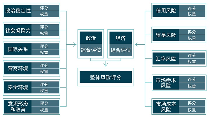 control-risks-in-china-arri2020