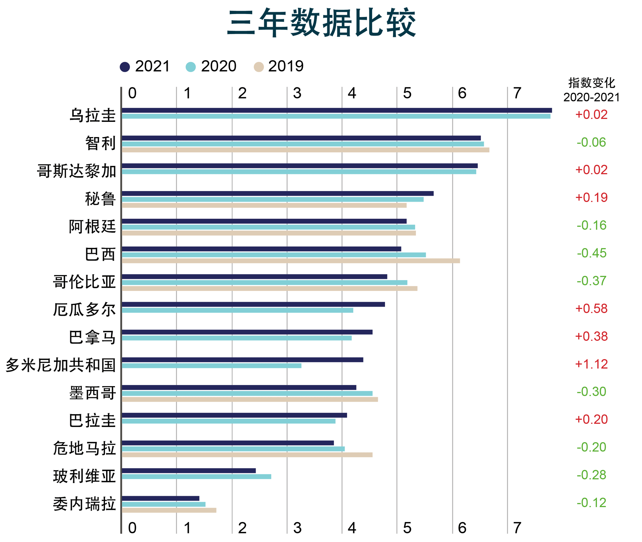 社会经济与政治“双杀”下的拉丁美洲