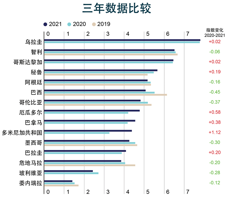 社会经济与政治“双杀”下的拉丁美洲