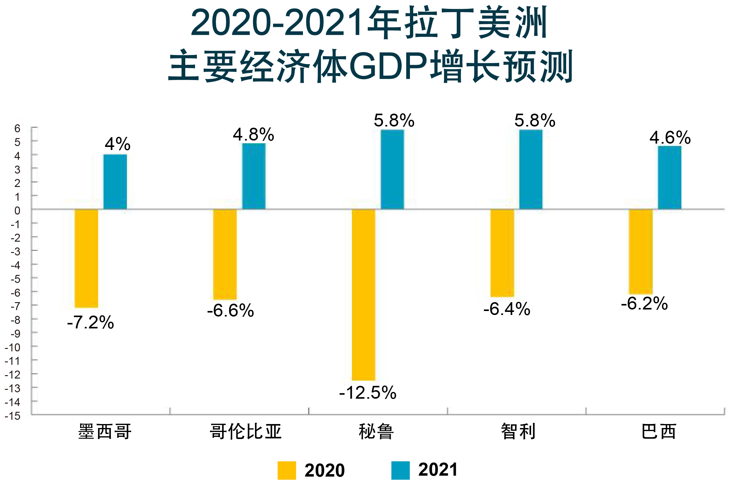 社会经济与政治 双杀 下的拉丁美洲 社会经济与政治 双杀 下的拉丁美洲