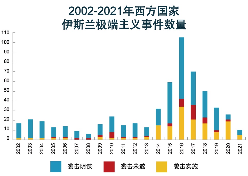 “9•11”二十周年：细数全球恐怖主义格局演变