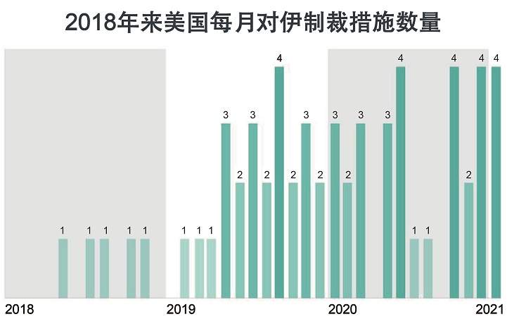 伊核协议的未来猜想