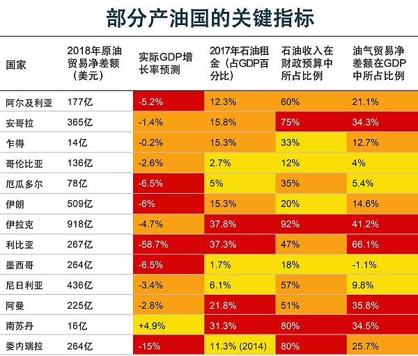 Control-Risks-Oil-2020-chart