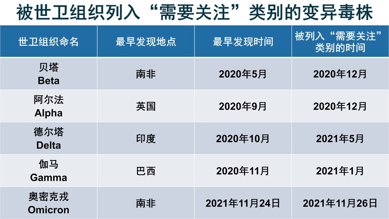 2022疫情展望:大流行终结之年?
