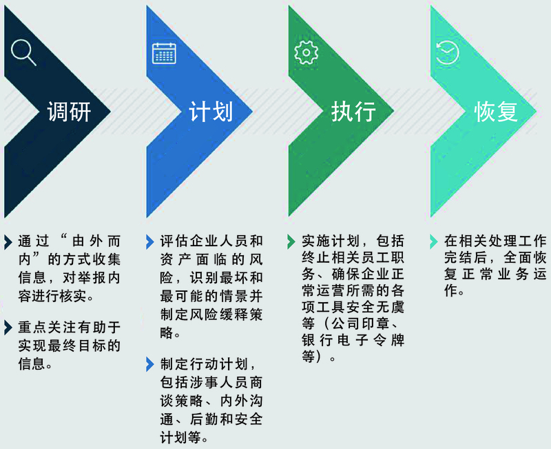 利益冲突已不仅是法律和合规层面的问题，更是对企业业务连续性的严峻挑战。