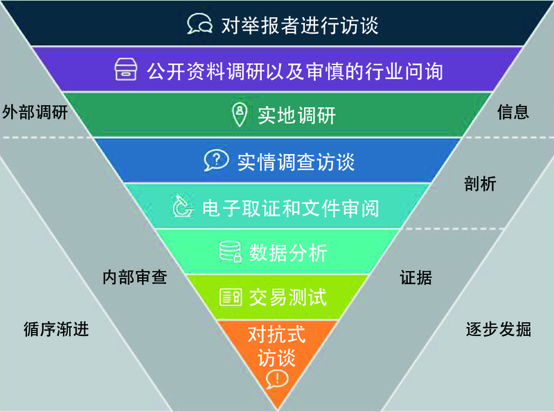 利益冲突已不仅是法律和合规层面的问题，更是对企业业务连续性的严峻挑战。