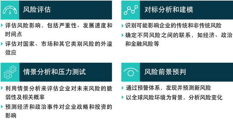 非洲投资风险与回报指数（第七期）正式发布