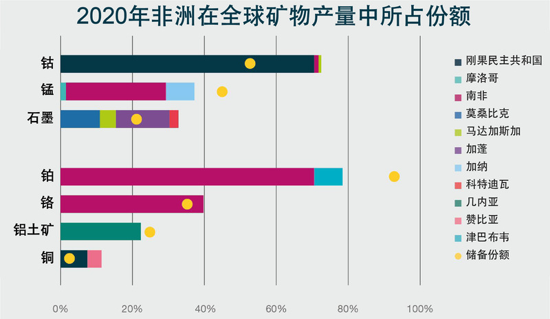 非洲投资风险与回报指数（第七期）正式发布