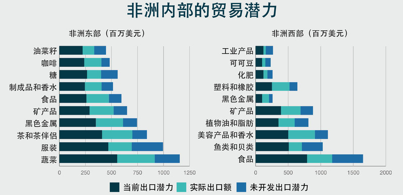 非洲投资风险与回报指数（第七期）正式发布
