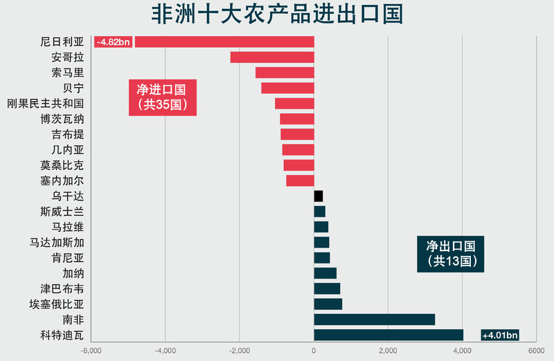 非洲投资风险与回报指数（第七期）正式发布