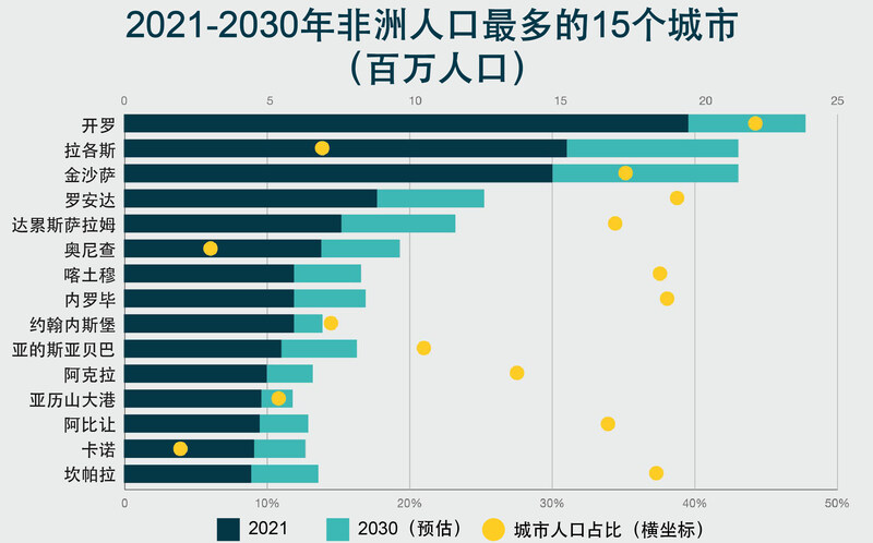 非洲投资风险与回报指数（第七期）正式发布