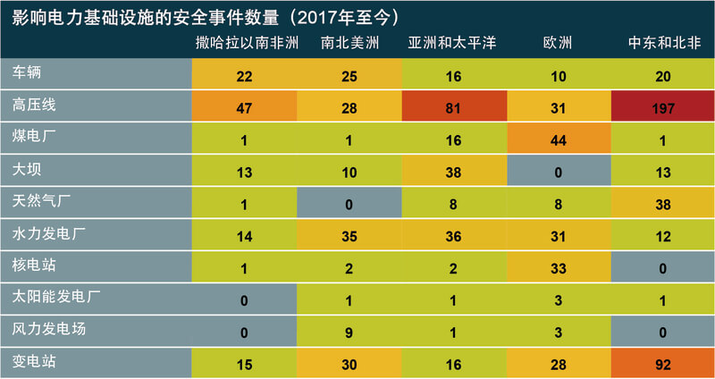 全球陷入缺电危机，企业运营面临挑战