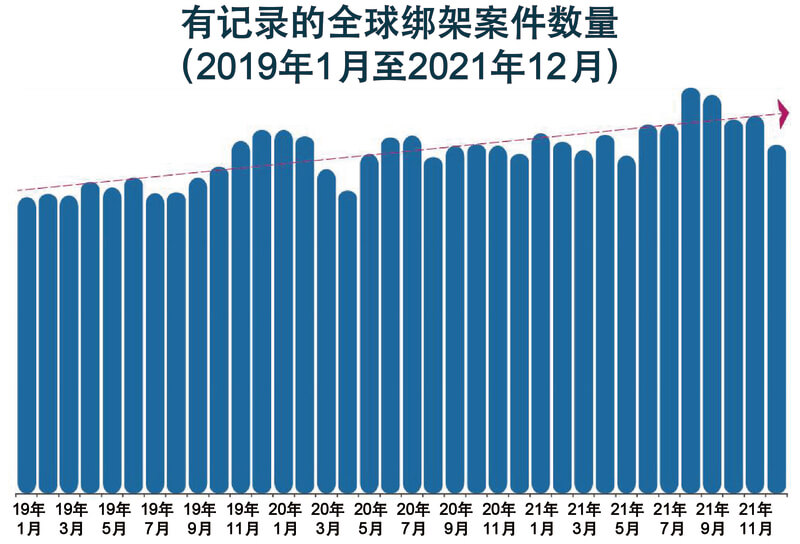 2022-2023年全球绑架和勒索犯罪趋势