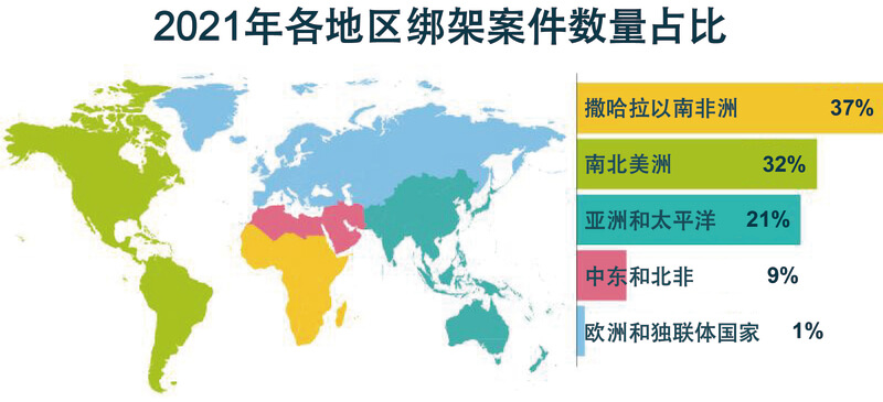 2022-2023年全球绑架和勒索犯罪趋势