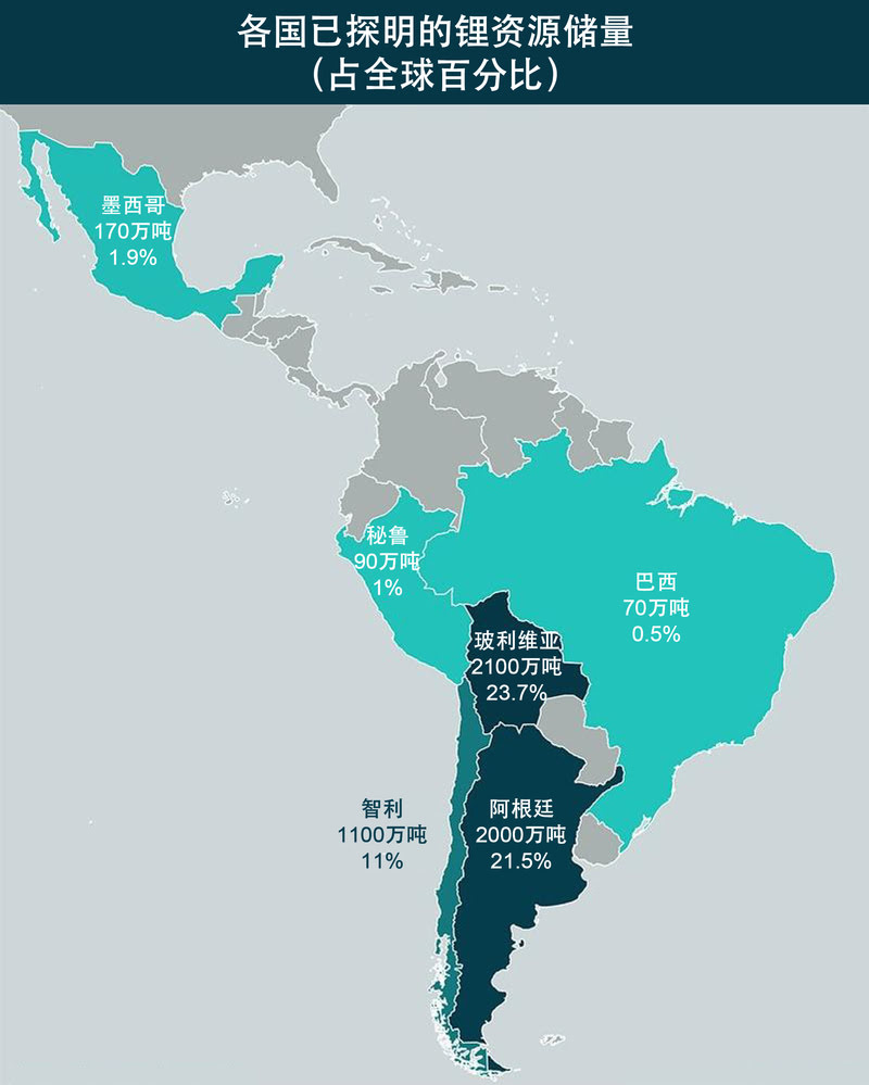 全球争“锂”之下，拉美锂矿产业投资前景展望
