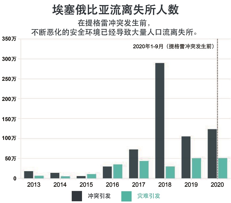 全球地区形势展望 非洲