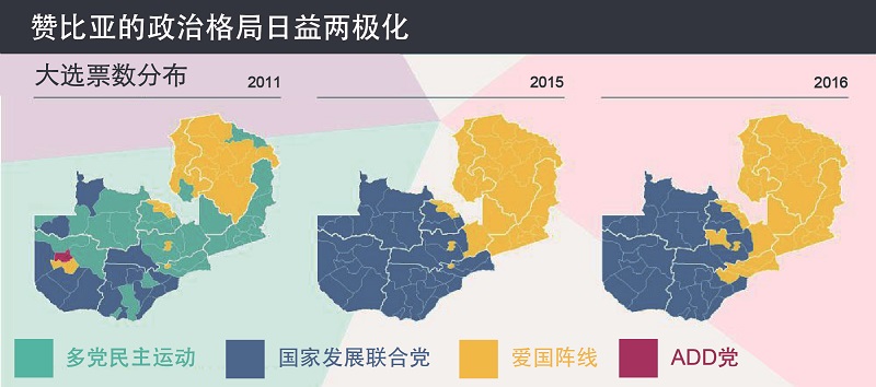 全球地区形势展望 非洲