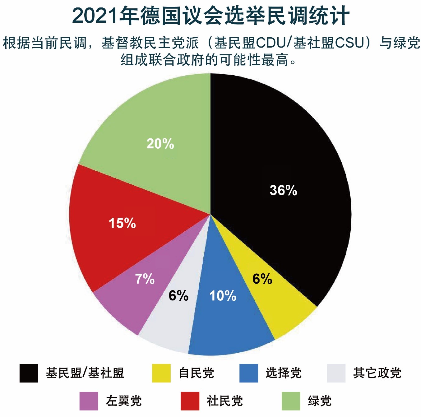 全球地区形势展望 欧洲