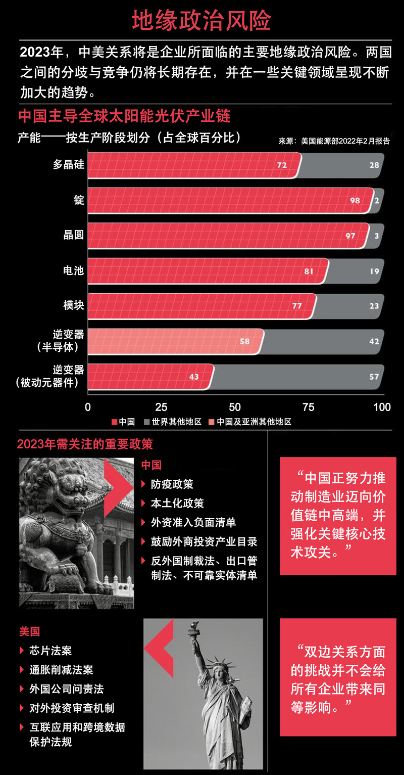 2023年全球主要风险预览——地缘政治风险