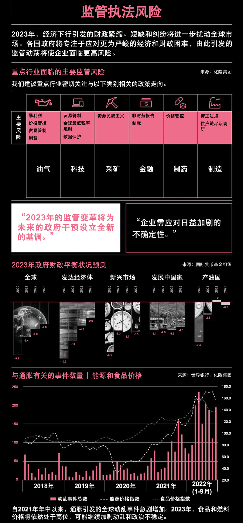 2023年全球主要风险预览——监管执法风险