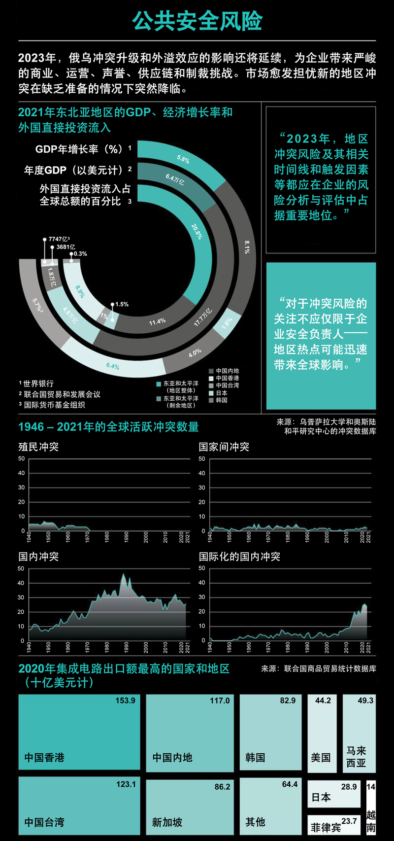 2023年全球主要风险预览——公共安全风险