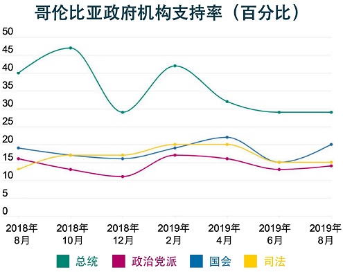 全球各地区分析与展望 南北美洲