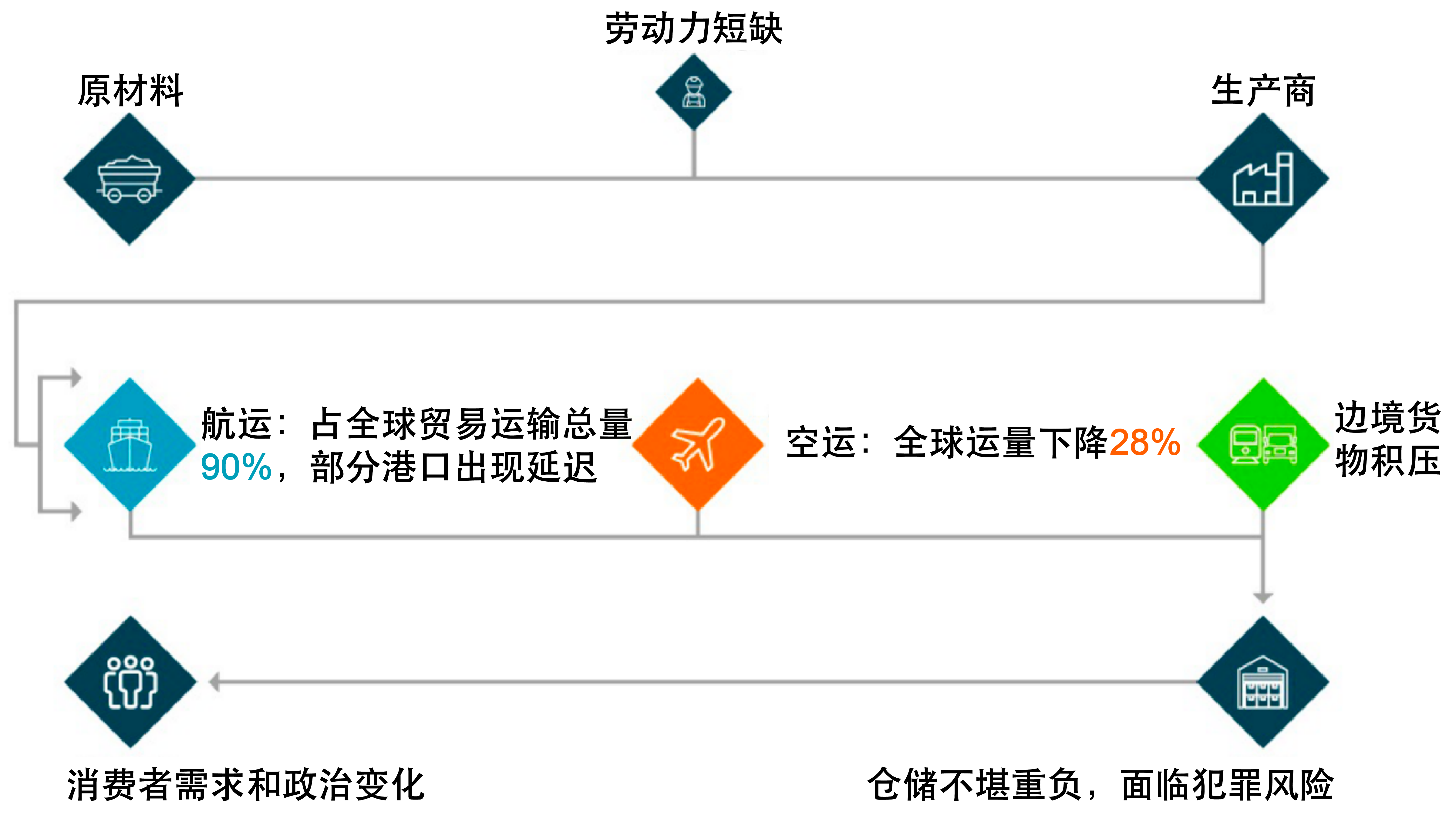 supply-chain-1