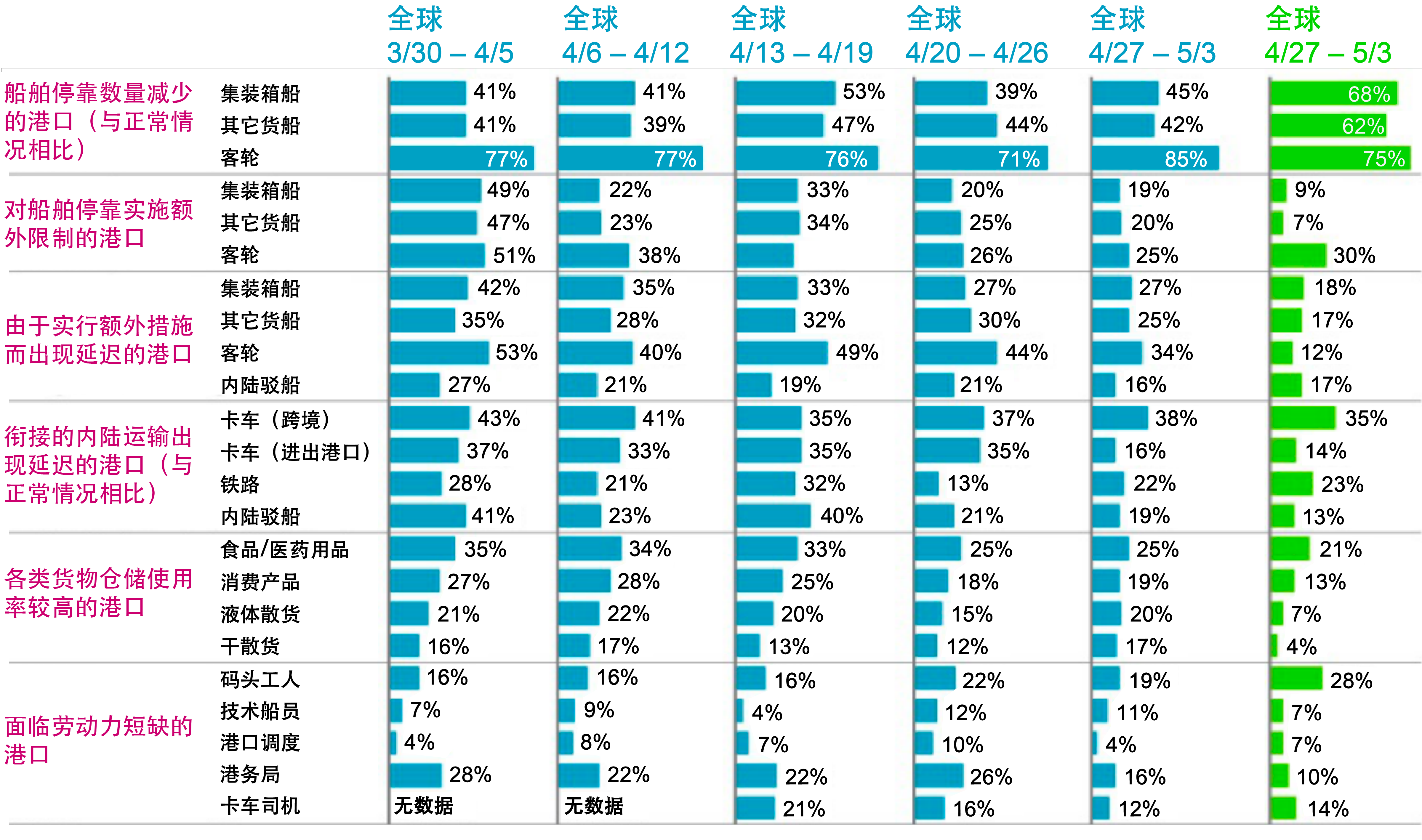 聚焦全球供应链 从今年全国两会热门议题说开去